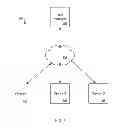 Fig. 02 - Data storage management and synchronization