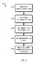 Fig. 07 - Data storage management and synchronization
