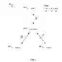 Fig. 08 - Data storage management and synchronization