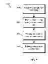 Fig. 09 - Data storage management and synchronization