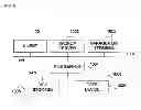 Fig. 02 - Computer system for backing up data