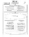 Fig. 02 - Custom policy driven data placement and information lifecycle management