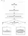 Fig. 01 - Creating and using data that indicates misestimates of actual costs