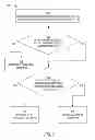 Fig. 08 - Creating and using data that indicates misestimates of actual costs