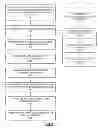 Fig. 05 - Aggregation source routing
