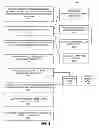 Fig. 06 - Aggregation source routing