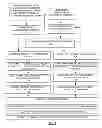 Fig. 08 - Aggregation source routing