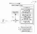 Fig. 01 - Ranking supervised hashing