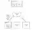Fig. 01 - Managing an electronic conference session