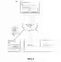 Fig. 02 - Managing an electronic conference session