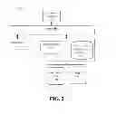 Fig. 03 - Managing an electronic conference session