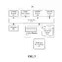 Fig. 04 - Managing an electronic conference session