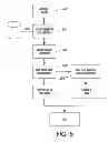 Fig. 06 - System and method for the automated notification of compatibility between real-time network participants