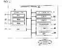 Fig. 03 - Communication Terminal, Remote Conference System and Control Program for Communication Terminal