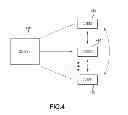 Fig. 05 - Social Interaction Device