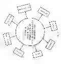 Fig. 02 - System and method of a requirement, compliance and resource management