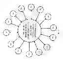 Fig. 05 - System and method of a requirement, compliance and resource management