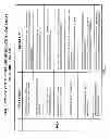Fig. 12 - System and method of a requirement, compliance and resource management