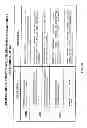 Fig. 13 - System and method of a requirement, compliance and resource management