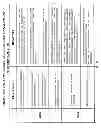 Fig. 16 - System and method of a requirement, compliance and resource management