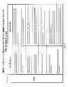 Fig. 20 - System and method of a requirement, compliance and resource management