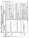 Fig. 22 - System and method of a requirement, compliance and resource management