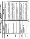 Fig. 24 - System and method of a requirement, compliance and resource management