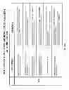 Fig. 30 - System and method of a requirement, compliance and resource management