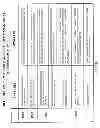 Fig. 31 - System and method of a requirement, compliance and resource management