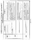 Fig. 32 - System and method of a requirement, compliance and resource management