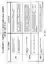 Fig. 34 - System and method of a requirement, compliance and resource management