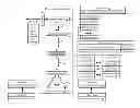 Fig. 01 - Accessing a large data object in a dispersed storage network