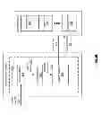 Fig. 09 - Accessing a large data object in a dispersed storage network