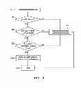 Fig. 04 - Optimization Of SH Traffic By A Cache-And-Try-First Mechanism