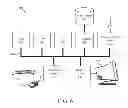 Fig. 07 - Information Aggregation on a Mobile Offshore Drilling Unit