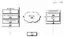 Fig. 01 - Managing resource access in distributed computing environments