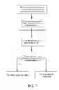 Fig. 04 - Method and system for pushing message box