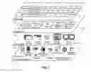 Fig. 04 - Configuration command template creation assistant using cross-model analysis to identify common syntax and semantics