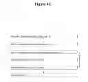 Fig. 09 - System provisioning optimization