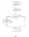 Fig. 07 - System and method for performing administrative tasks on mobile devices