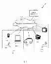 Fig. 02 - Method, system and device for selecting a device to satisfy a user request