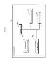Fig. 04 - Terminal control method, terminal control system, and server device