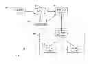 Fig. 01 - System and method for ensuring high availability in an enterprise IMS network