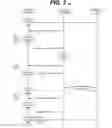 Fig. 04 - Automated capacity aware provisioning