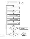 Fig. 12 - Systems and methods for installing, managing, and provisioning applications