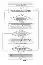 Fig. 07 - Event suppression method and system