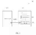 Fig. 02 - Communication method applied to transmission port between access device and control device for performing multiple operational command functions and related access device thereof