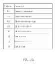 Fig. 03 - Communication method applied to transmission port between access device and control device for performing multiple operational command functions and related access device thereof