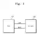 Fig. 02 - IC card and IC card system having suspend/resume functions