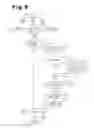 Fig. 09 - Data transfer device and method